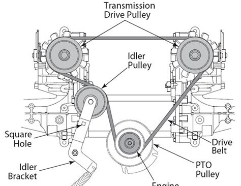 Cub Cadet Zt2 60 Drive Belt Diagram