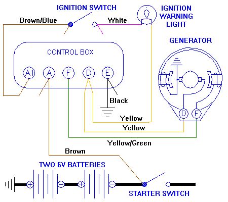 Wiring Diagram For Generator To Alternator Conversion Wiring Diagram