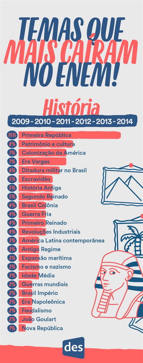 Plano De Estudos Os 10 Temas Que Mais Caem No Enem Porn Sex Picture