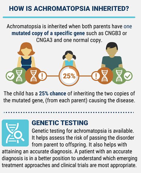 What is Achromatopsia? — Foundation Fighting Blindness