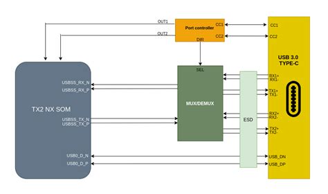 Jetson Flash Device Tree at Joyce Collins blog