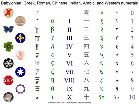 Greek Numerals Chart