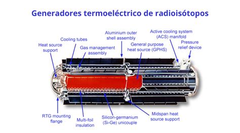 Pulsar Euratom A La Búsqueda De La Energía Definitiva Para Las