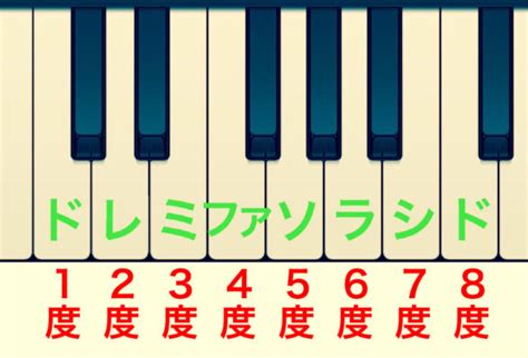 音楽の 度とは何か？【完全、長短、増減系について】 Jazz Sax