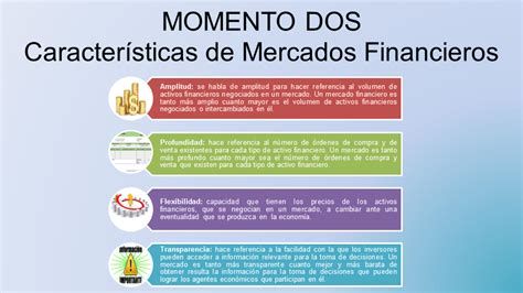 Proceso De Negociación En Los Mercados Financieros Ppt Página 2