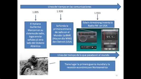 Video Para El Curso De Historia De Las Comunicaciones Unad2011wmv Youtube