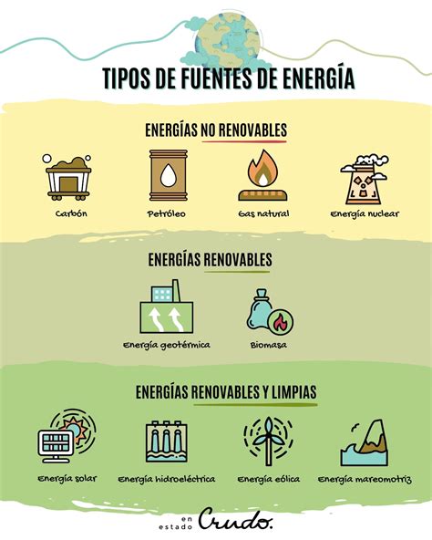 Lista De Fuentes De Energia No Renovables