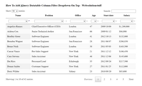 How To Add Jquery Datatable Column Filter Dropdown On Top