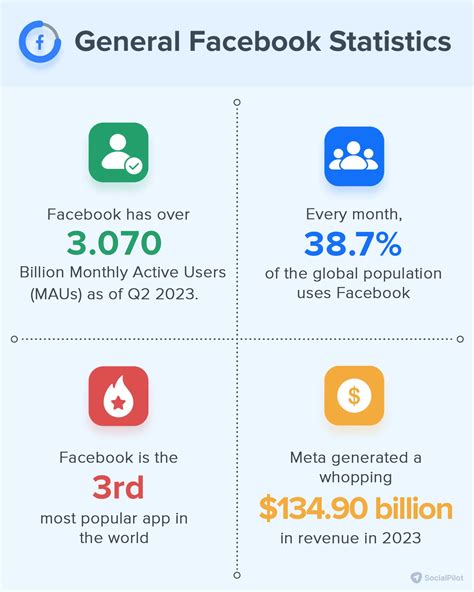 38 Facebook Statistics And Facts For Every Marketer In 2024