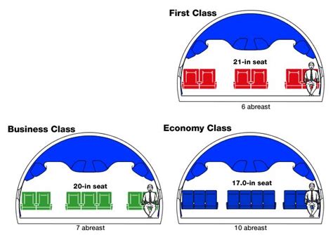 Modern Airliners Boeing Specs Of This Giant Twin Private Jet