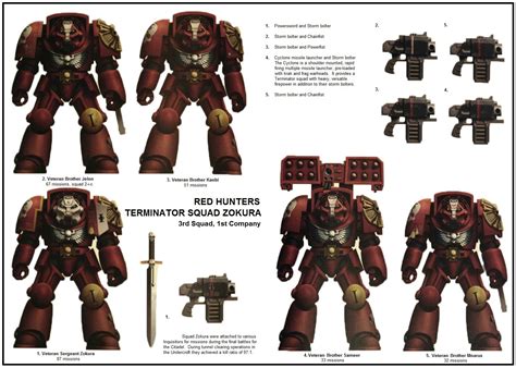 Image - Terminator Squad Zokura1.jpg | Warhammer 40k | FANDOM powered ...