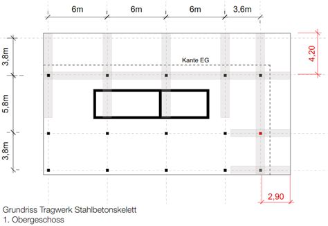 Architekt Architektur Softflow Ch