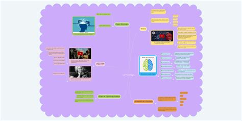 La Psicología Mindmeister Mapa Mental