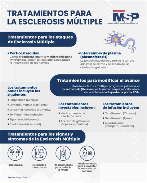 Esclerosis Multiple Medicina Y Salud Pública