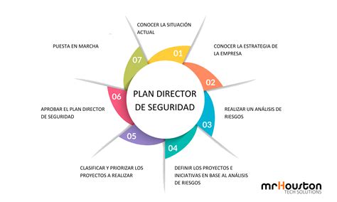 Plan Director De Seguridad Mr Houston Tech Solutions