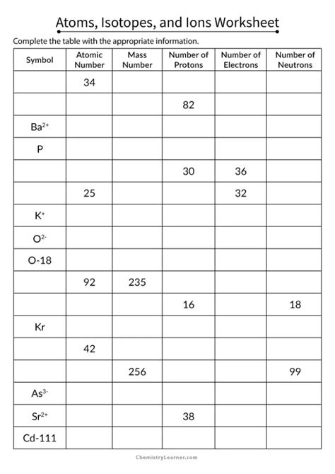 Free Printable Atoms Ions And Isotopes Worksheets