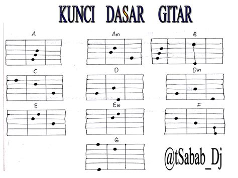 5 Tips Mudah Belajar Main Gitar Buku Panduan Bermain Gitar Harga Toko Buku Online