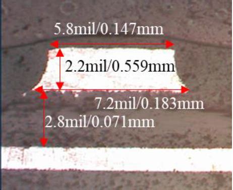 Figure 2 From Surface Roughness Effect From Different Surfaces Of