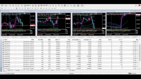 Fx 自動売買 無料ea Tycoon ライブ配信 シグナル 20235