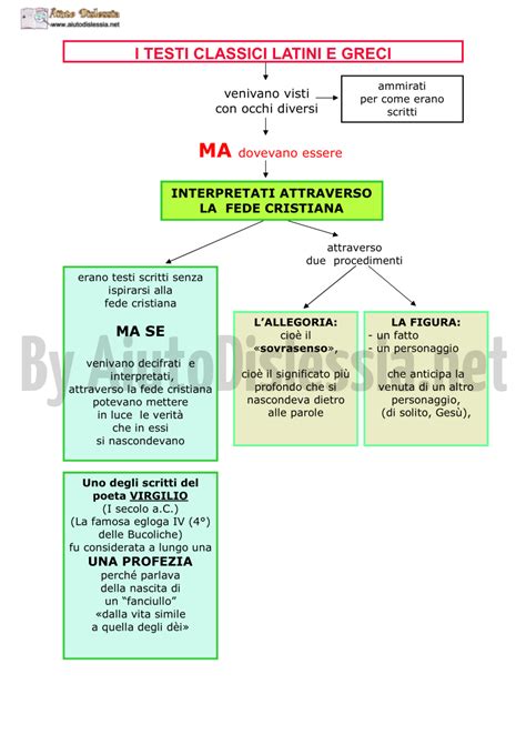 Litalia Nel Ist Superiore Aiutodislessia Net