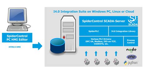 Neue Features für HMI Software VisiWin SPS MAGAZIN