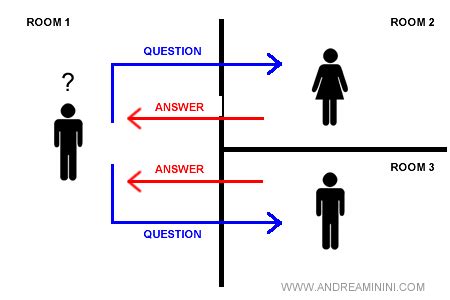 Turing Test What Is It And How It Works Andrea Minini