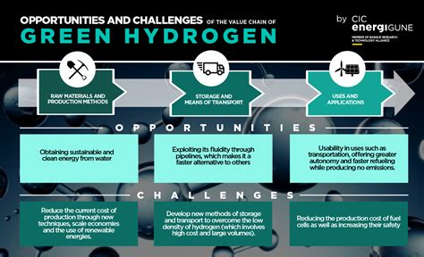 Hydrogen: opportunities and challenges of its value chain | CIC energiGUNE