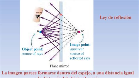 A Optica Geometrica Parte Cuat Youtube