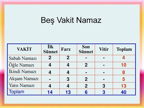 G Nl K Namazlar Be Vakit Namazlar Ppt Indir