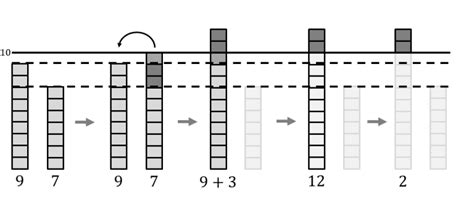 arithmetic subtraction  addition mathematics stack exchange