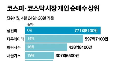 개미들 위험한 ‘하따sg발 하한가종목 3000억 매수행렬