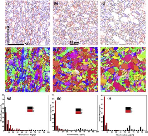 Ebsd Grain Boundary Maps Grain Boundaries In Inverse Pole Figures And