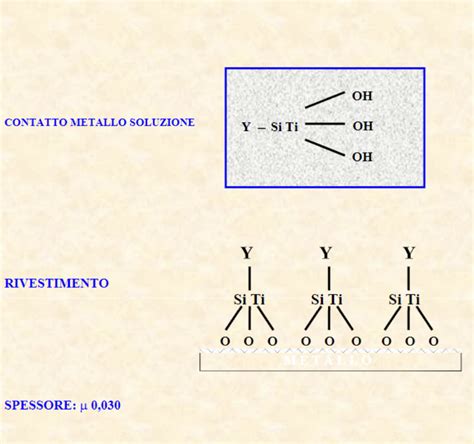 01 Est Chemie La Rivista Del Colore