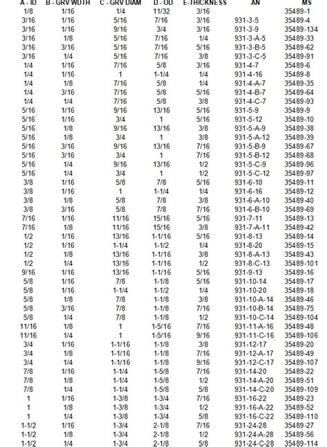 Rubber Grommet Sizes Chart A Visual Reference Of Charts Chart Master