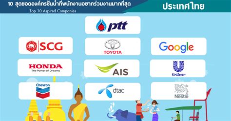 Jobsdb เผย 10 สุดยอดองค์กรที่น่าร่วมงานด้วยมากที่สุดปี 2016 Jobsdb ไทย