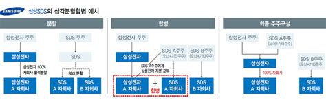 개정 상법에 ‘원샷법까지재벌 경영권 승계 도와주나 경제일반 경제 뉴스 한겨레