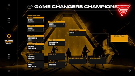 VALORANT Game Changers Championship Spiele Verschoben Fragster De