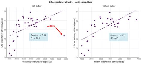 Pearson Correlation Formula