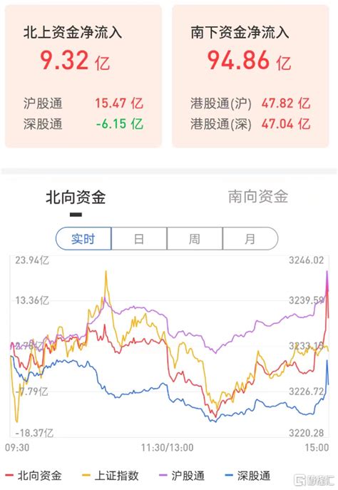 A股收評：三大指數漲跌不一，旅遊股爆發，新能源方向集體下挫 好新聞