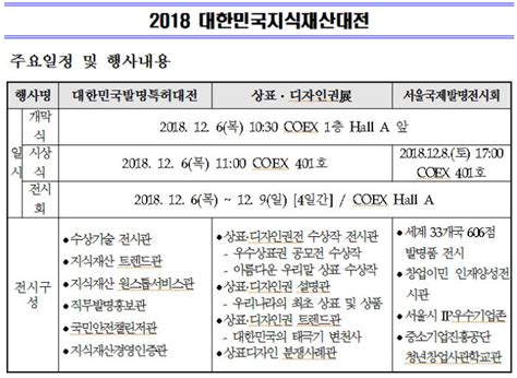 특허청 6~9일 2018 대한민국 지식재산대전 개최38개국 발명품 전시 전자신문