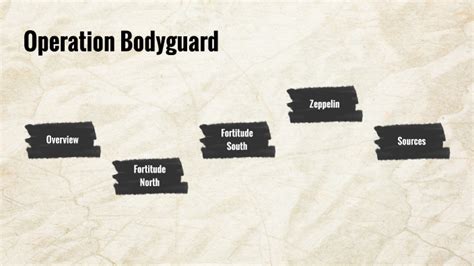 Operation Bodyguard a by Olivia Bersagel on Prezi