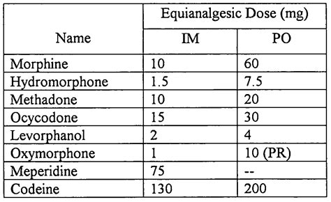 Opioid Conversion Table Chart