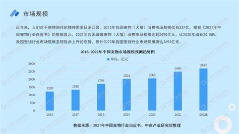 中商行业研究院：《2021年“十四五”中国宠物经济行业市场前景及投资研究报告》发布 财富号 东方财富网