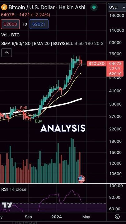 Learning How To Day Trade Crypto Pt 1 Youtube