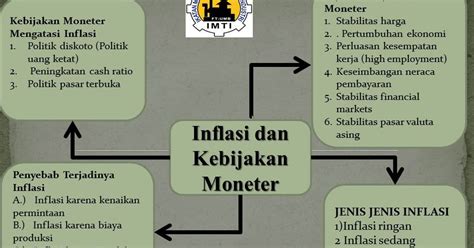 Ekonomi123 Inflasi Dan Kebijakan Moneter