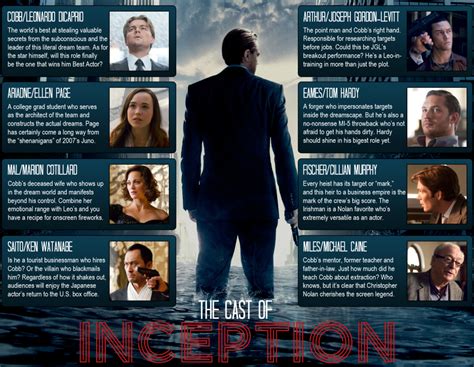 The Cast | Inception Ending