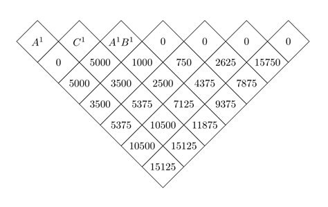 create  triangular table tex latex stack exchange