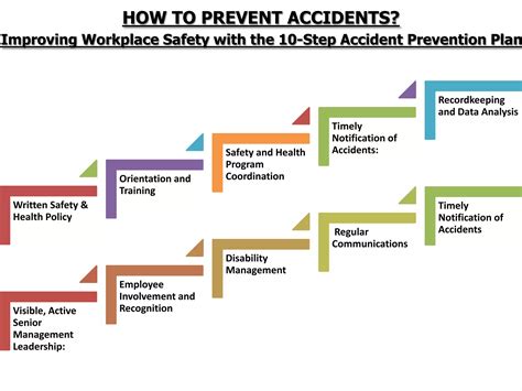 Navigating The MSHP Online Crash Reports: A Step-by-Step Guide 1