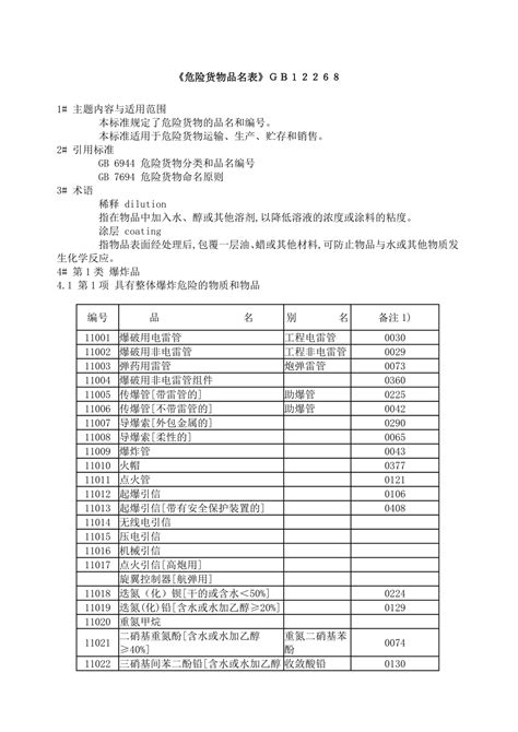 《危险货物品名表》doc下载133页公司经营果子办公