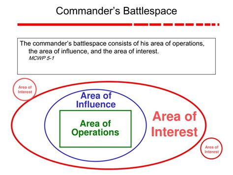 Ppt Packex 2014 Intelligence Preparation Of The Battlespace 52 Off